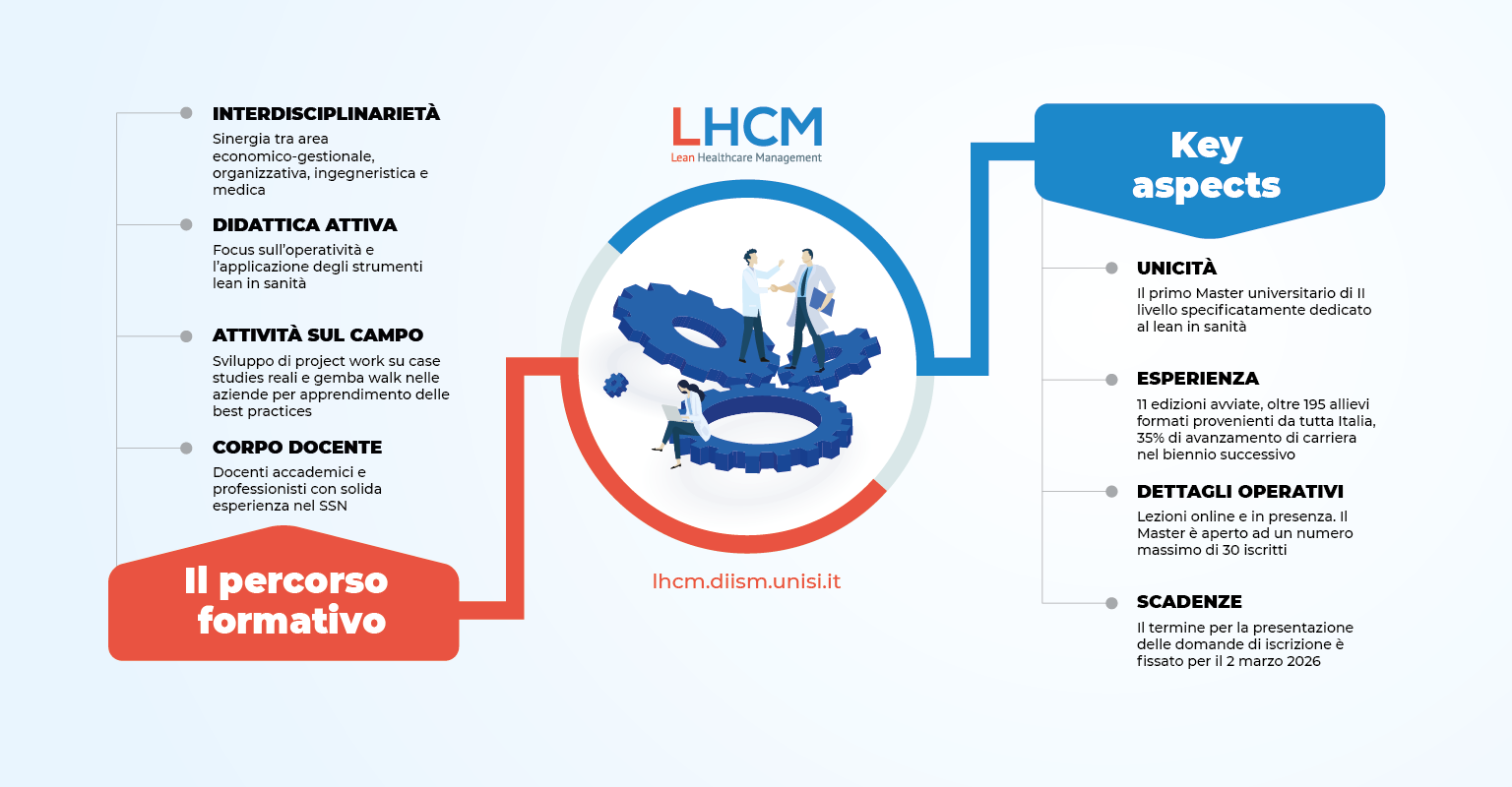 Key-aspects-Master-LHCM-2025