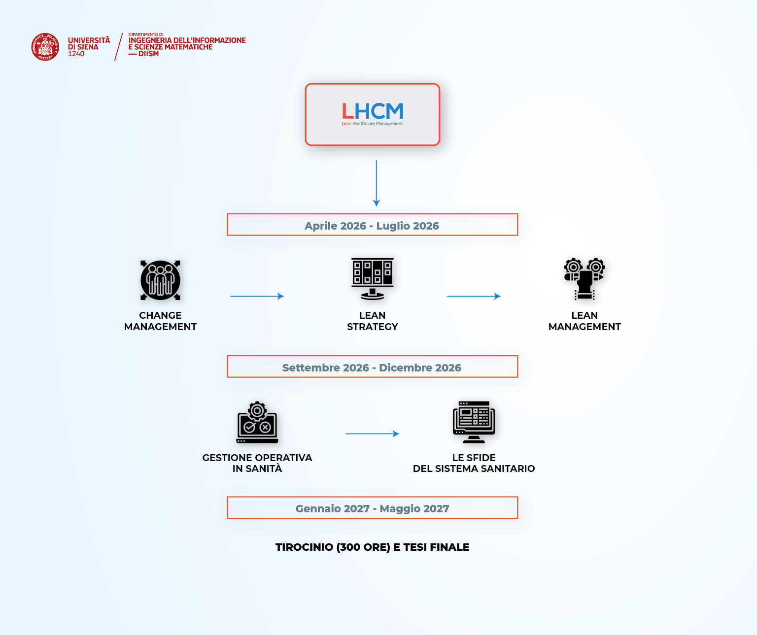XII ediz Master LHCM